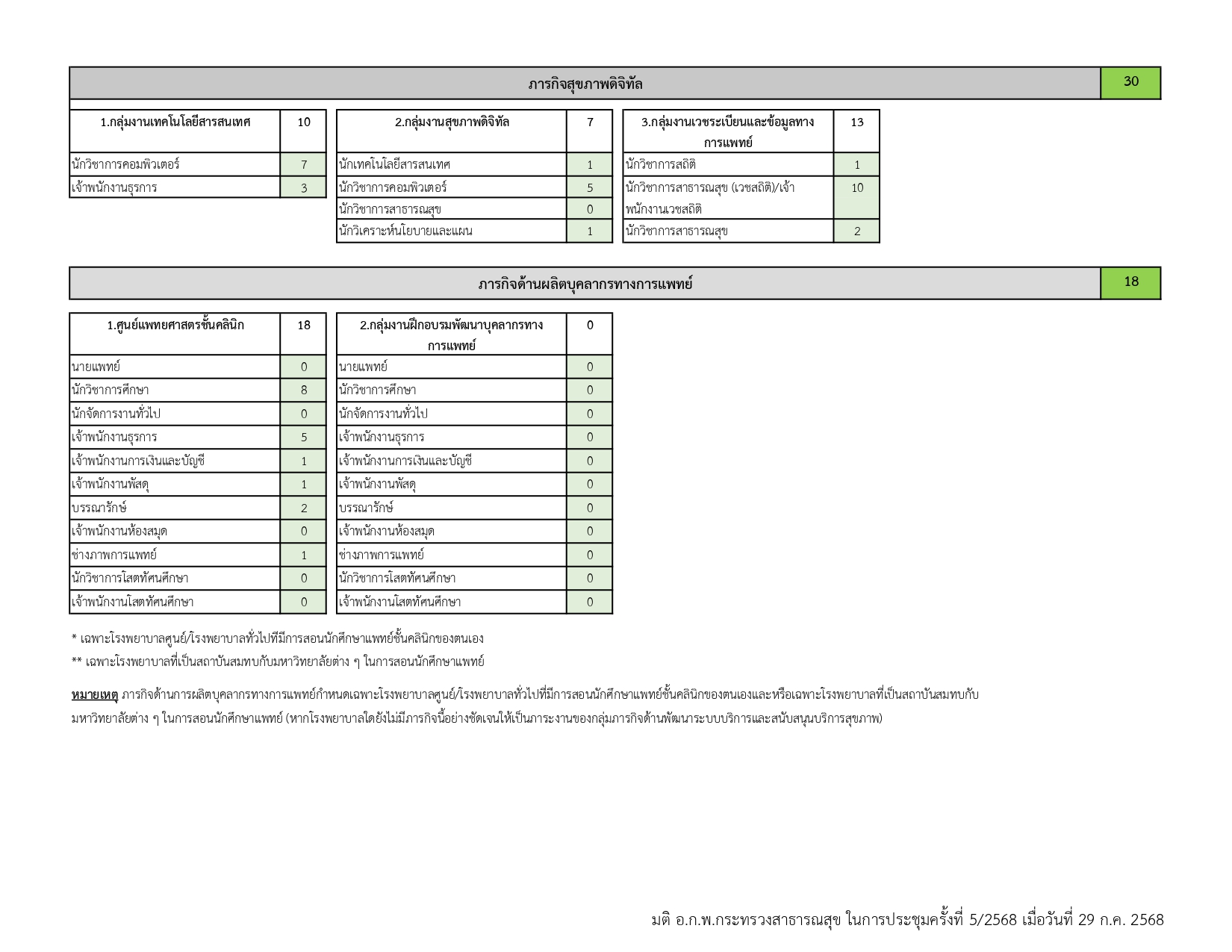 กรอบอัตรากำลัง หน้า 6